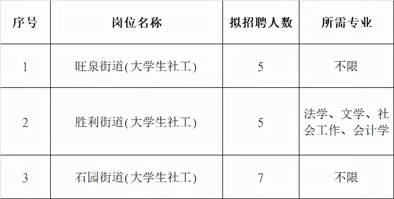 顺义招聘信息的早期发布与探索之旅