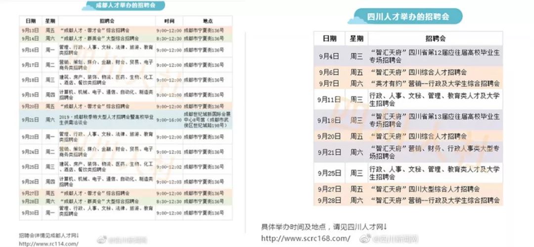 四川最早招工，历史沿革与现代发展概况