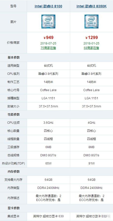 Intel酷睿i5最早代数，探索技术的崭新篇章