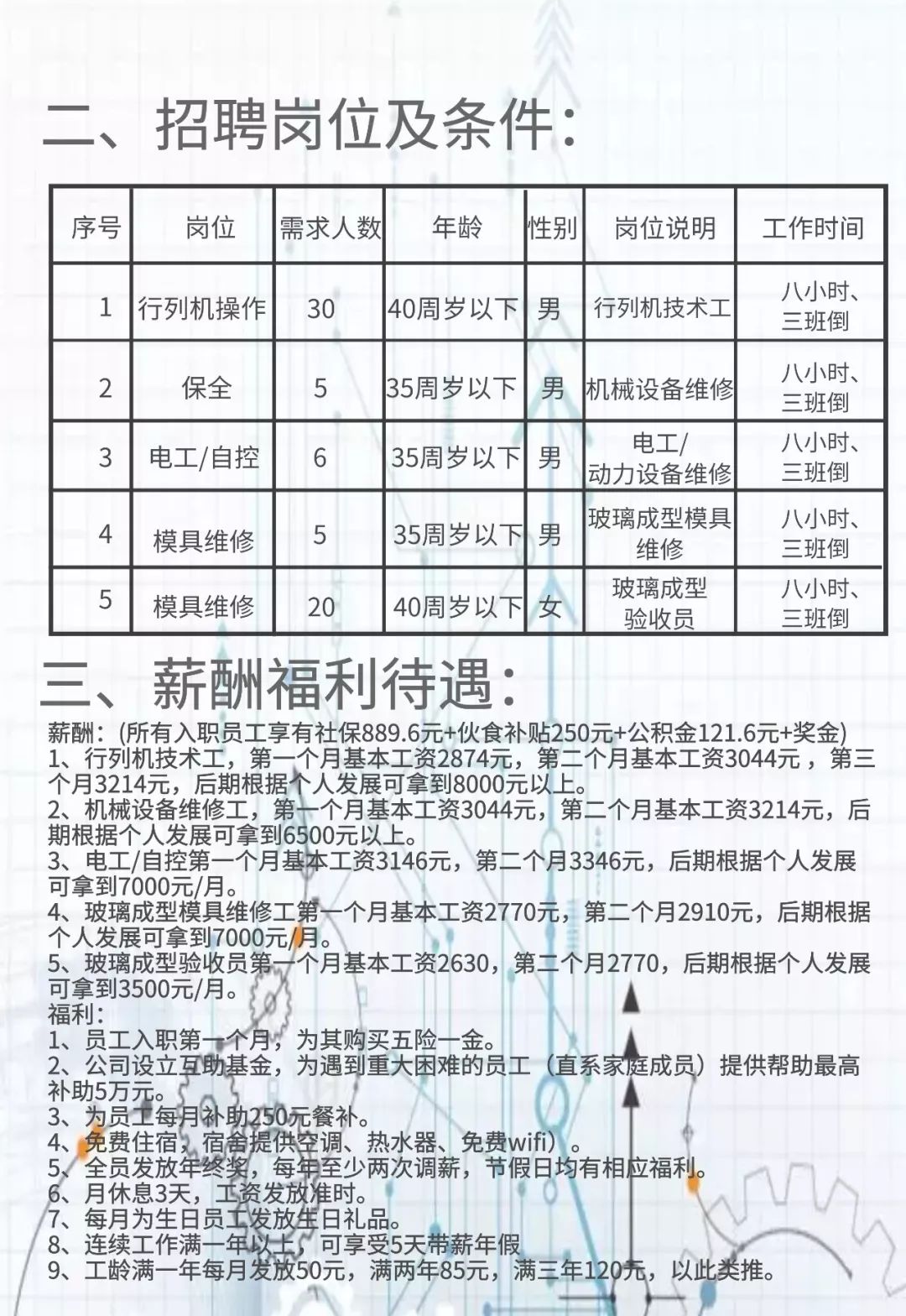 中玻招聘历程回顾与前瞻展望，历史沿革及未来展望