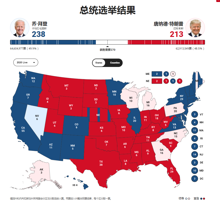 美国大选实时结果解析与预测，早期趋势分析