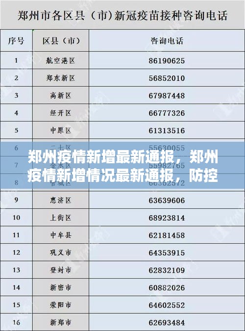 郑州新增疫情通报首发，坚决遏制疫情扩散，迅速响应行动