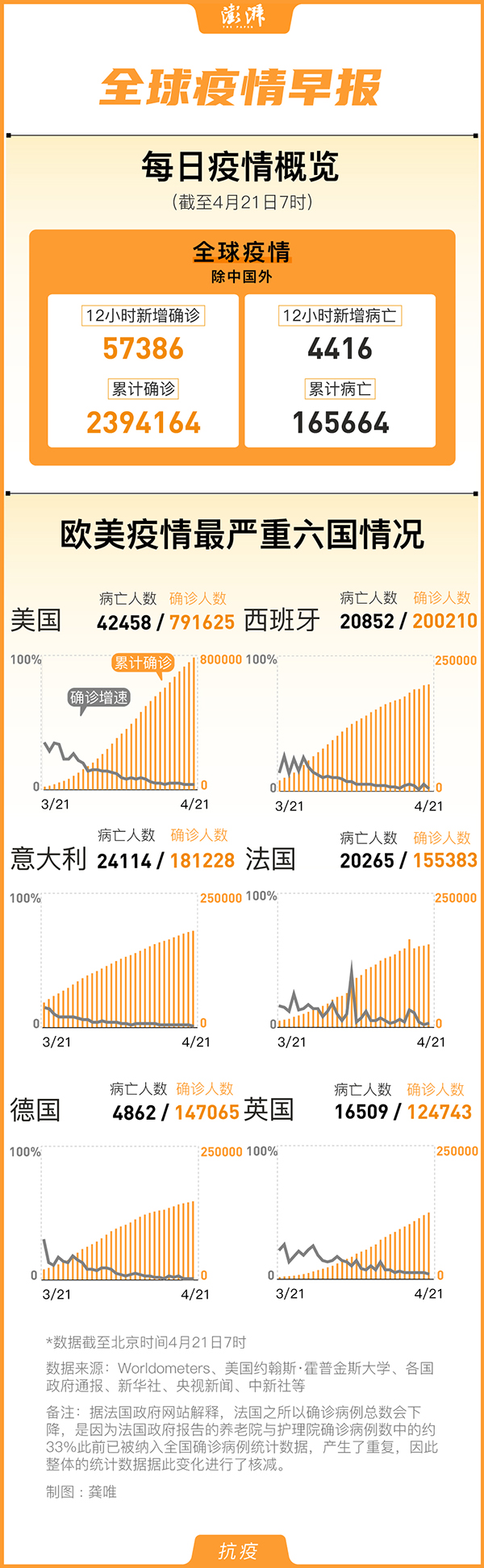 全球病毒疫情最早通报，回顾与启示的深刻思考