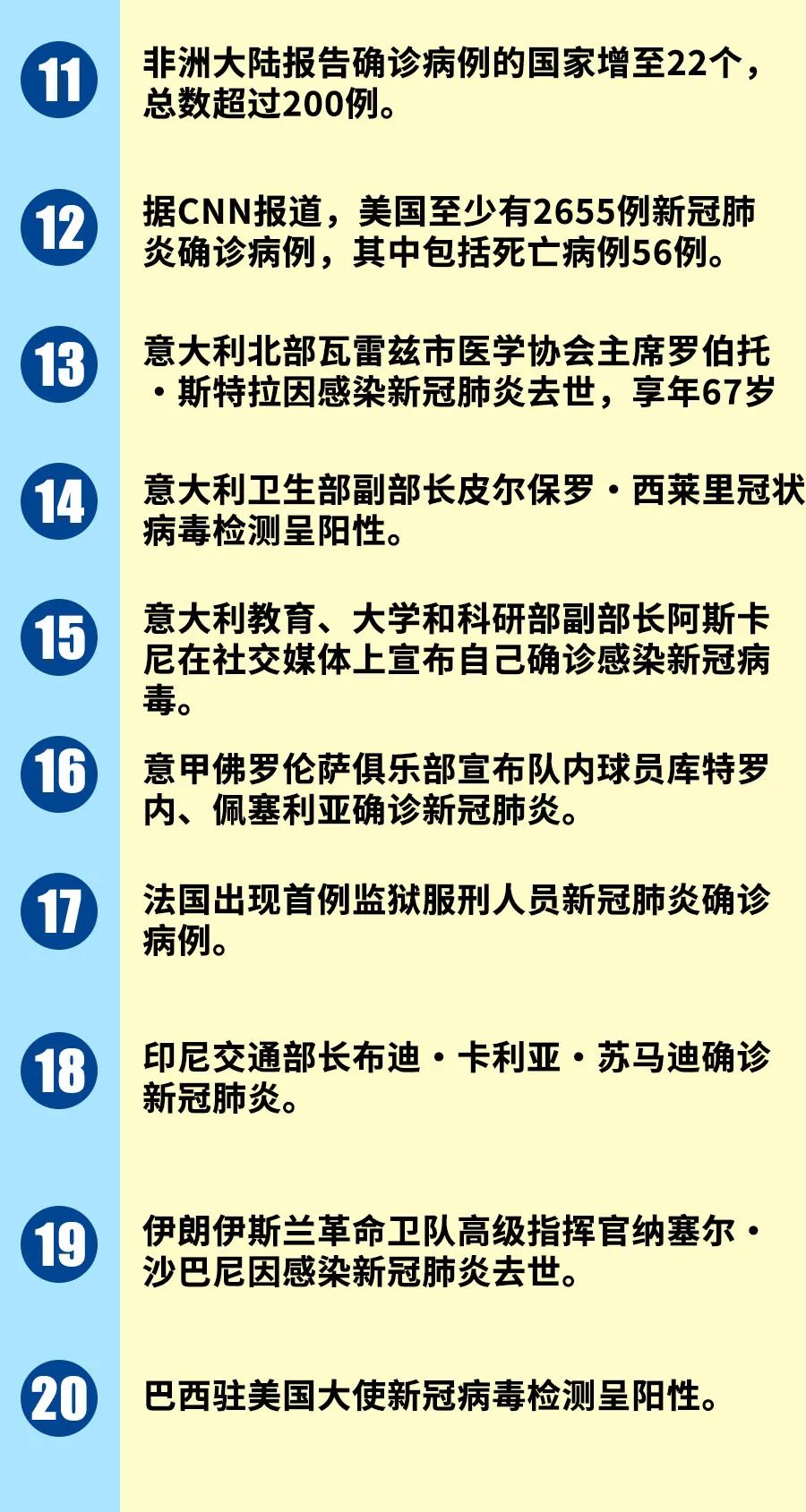 揭开新冠病毒起源的神秘面纱，新冠病例最早信息详解