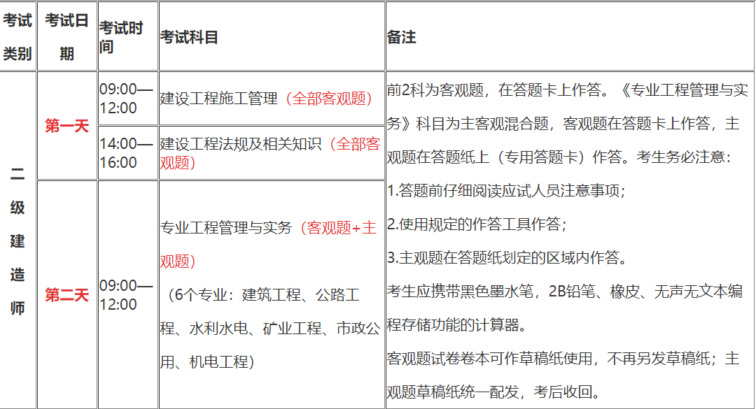 关于二建最早考试资格的相关信息介绍