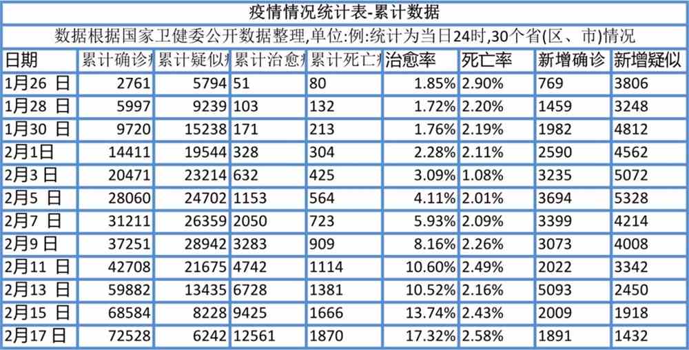 疫情起源与早期传播态势揭秘，早期数据消息分析