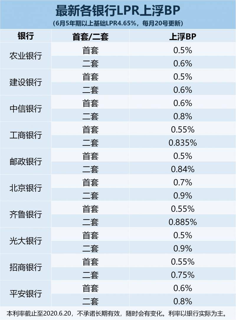 六月LPR利率调整，重塑市场信心，推动经济稳健前行的重要信号