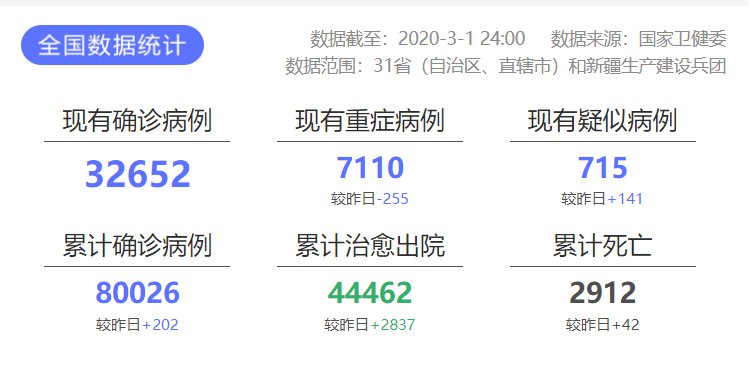 国内新增疫情最早信息及其影响深度解析