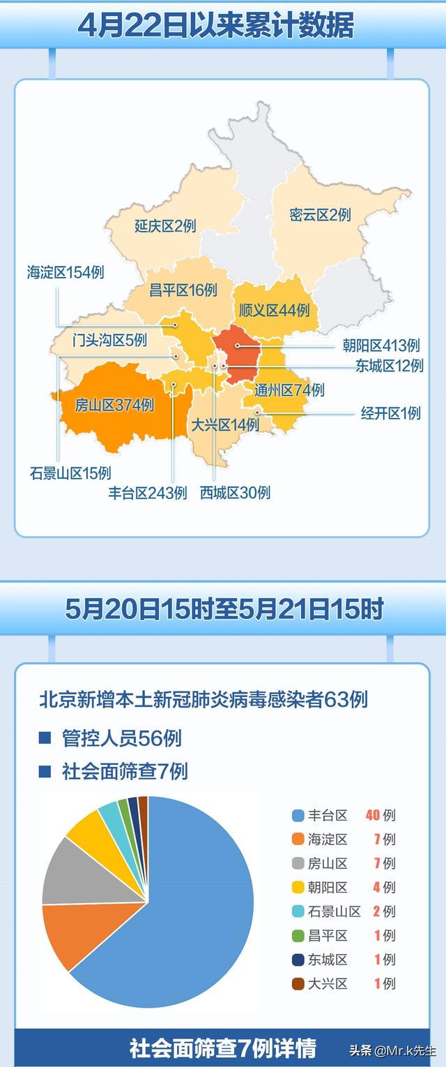 北京疫情实时情况的早期报告及其影响分析
