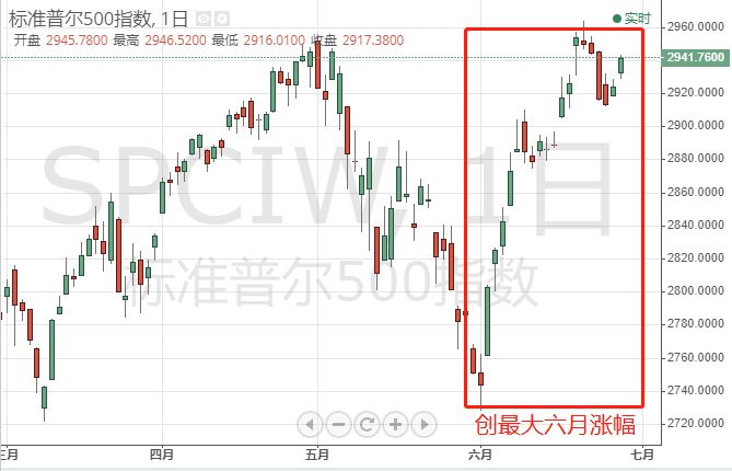 美国最早股指的起源与演变历程