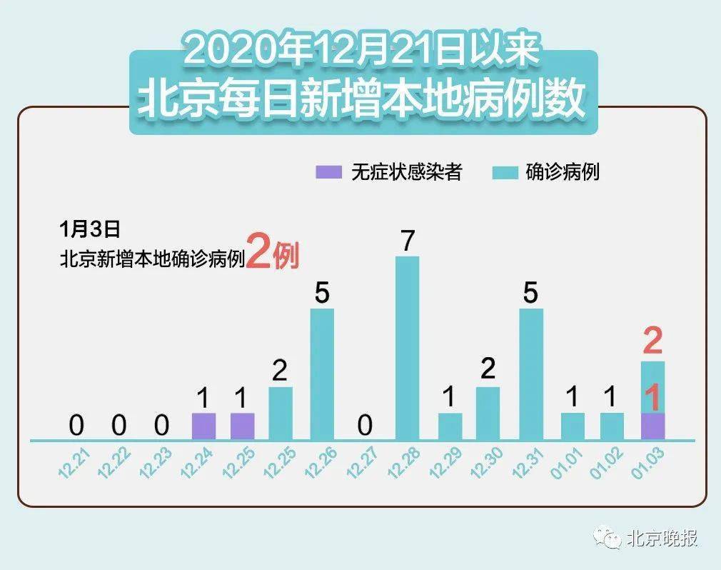 北京今日疫情最新动态及应对策略全面通报