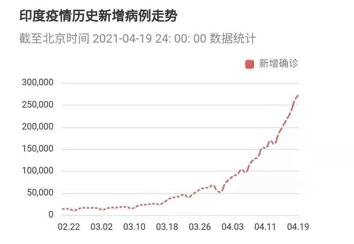 印度新冠最早数据的深度解析与探讨