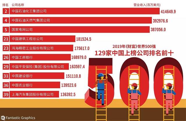 全国企业数量最早的发展历程概览