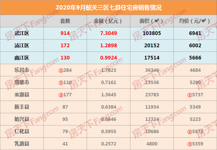 翁源房价早期价格探究与演变