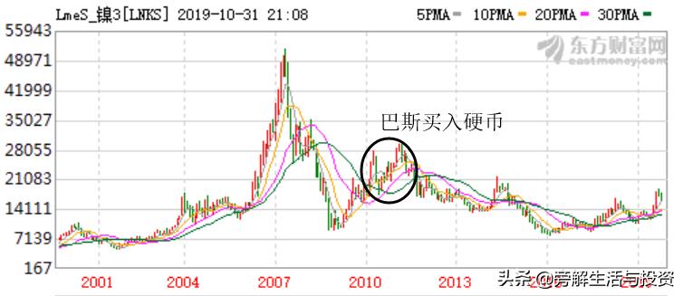 今日镍价最新动态及分析，早间价格分析与预测