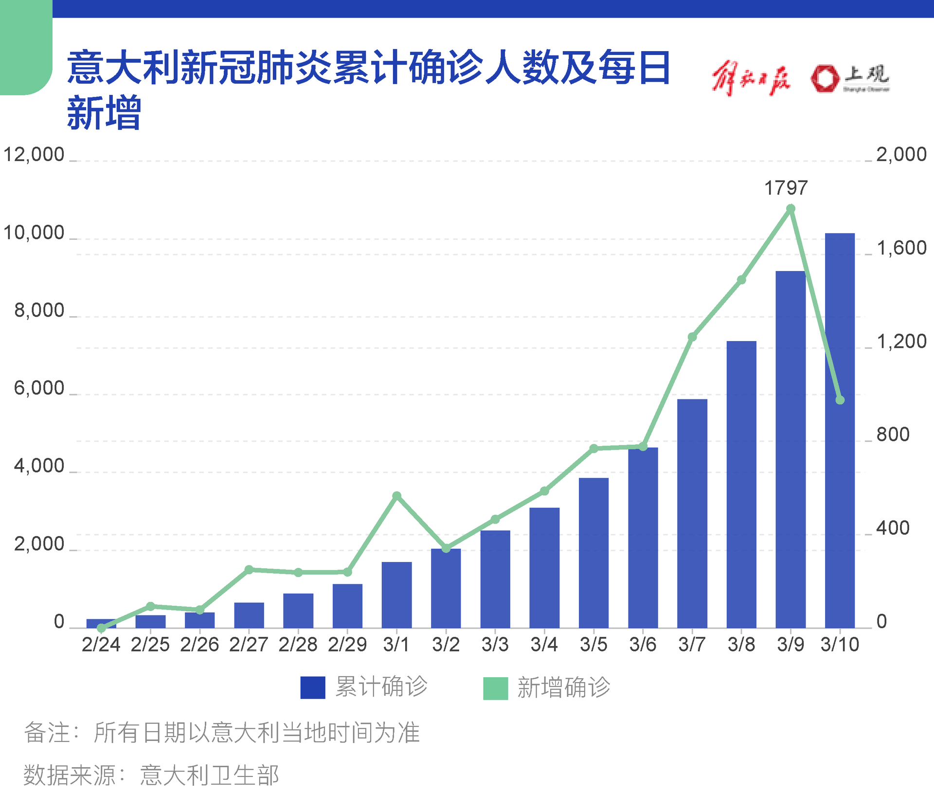 意大利，最早遭遇肺炎疫情挑战的国家