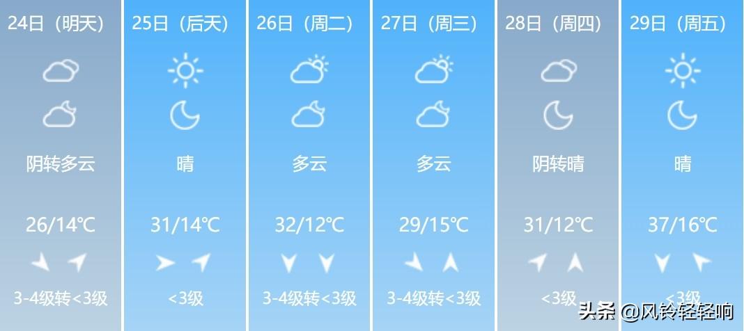 天气预报山西最早，发展历程与深远影响
