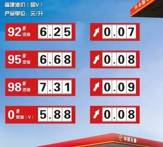 厦门95汽油油价变迁史，早期发展、影响与历程回顾