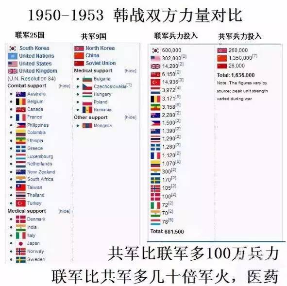 世界最早疫情数量探究，历史疫情数据的挖掘与分析