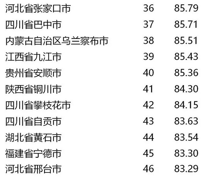 文明城市最早排名及其启示与影响