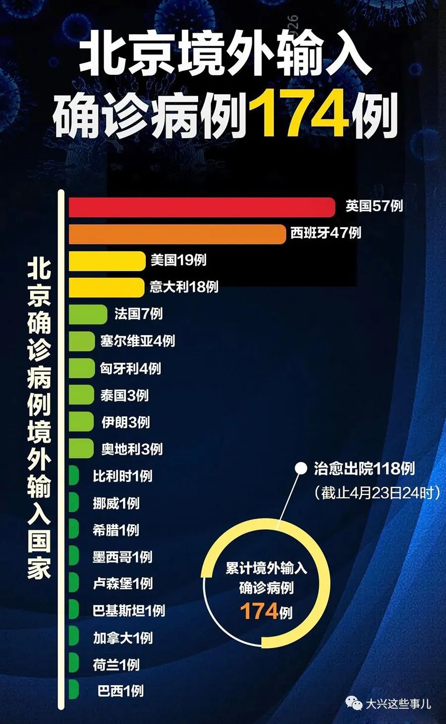 第779页