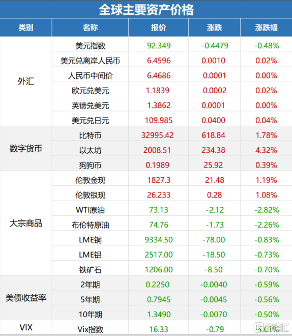 阿里早期政策探究与解析