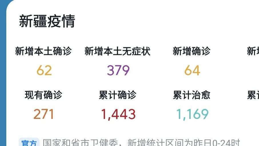 新疆疫情早期情况今日概述