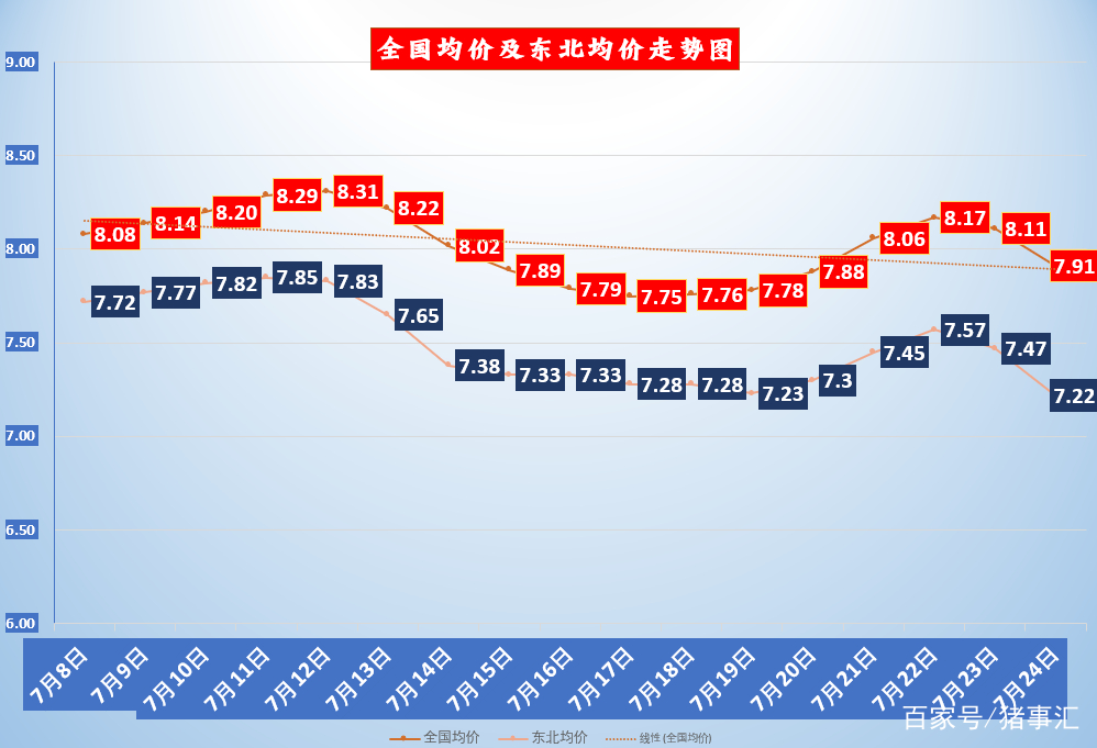 明天猪价行情预测及分析