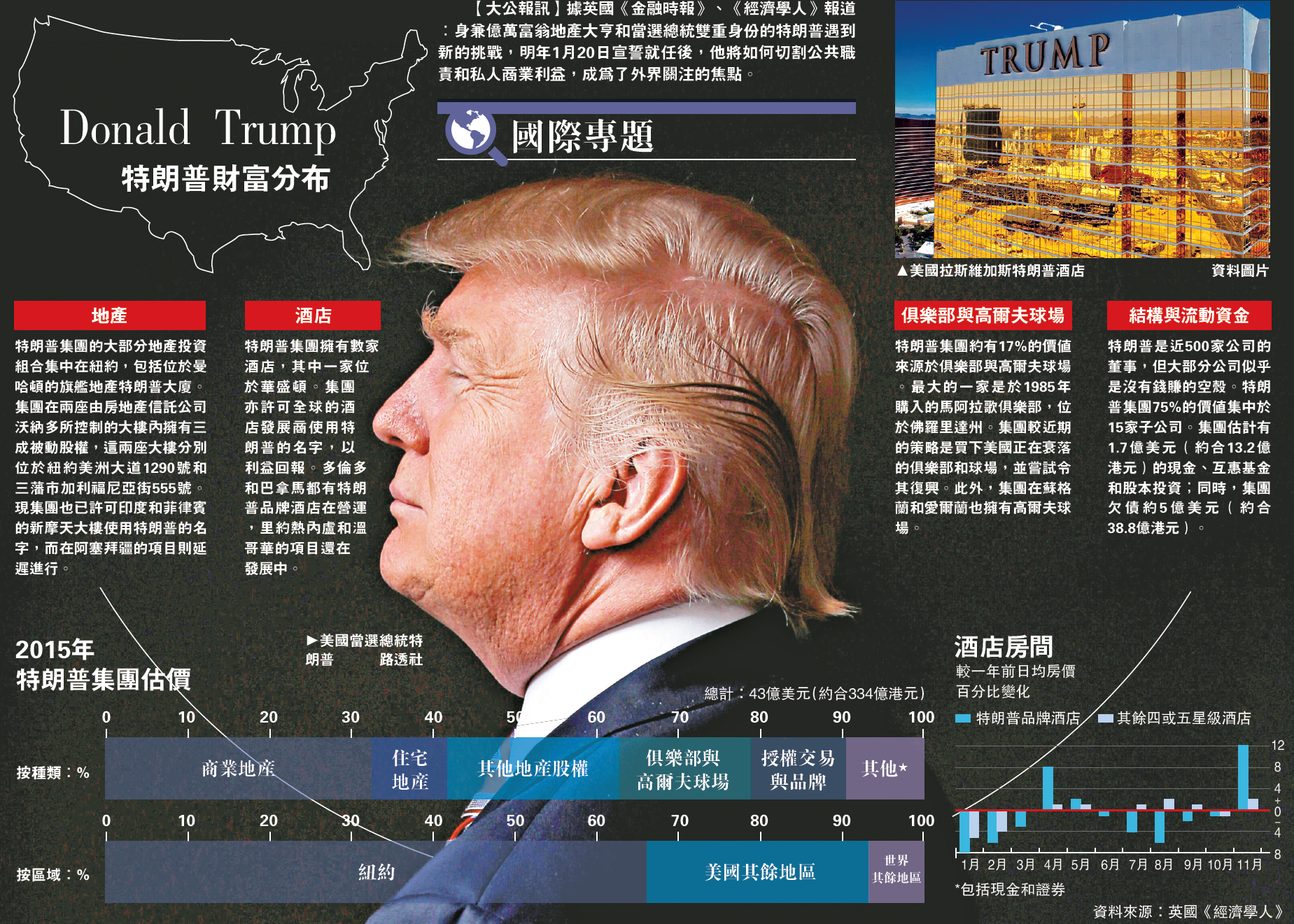 揭秘特朗普最早热线的幕后故事及其影响
