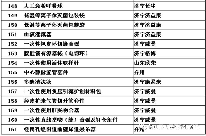 关于医院耗材最早招标的探讨与解析