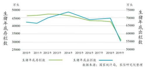 疫情发展初期的趋势分析与预测