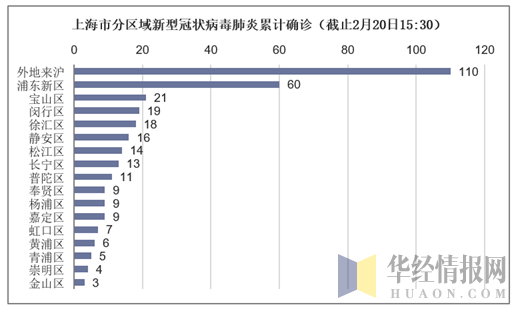 中国上海最早肺炎疫情回顾与反思，疫情初期的挑战与应对