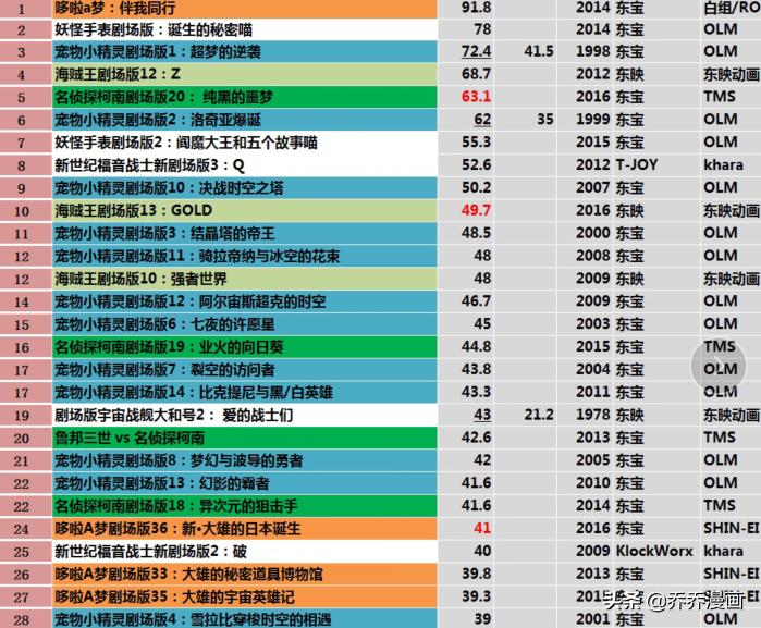第748页