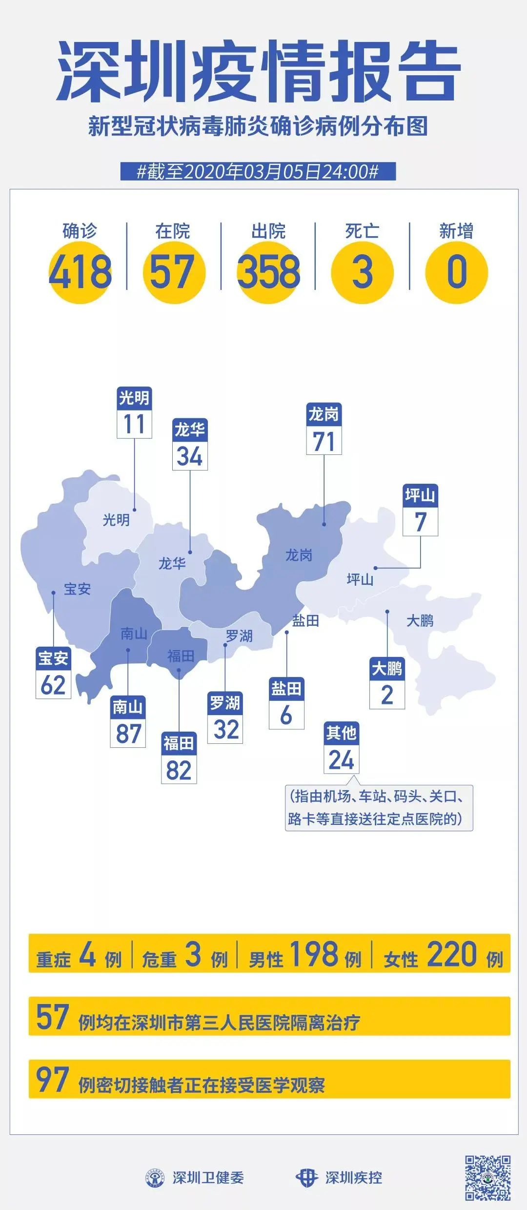 深圳28日最早病例，城市反应与防控启示