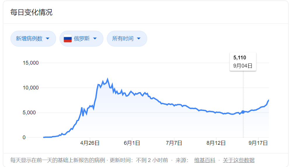 香港疫情最早情况回顾与分析
