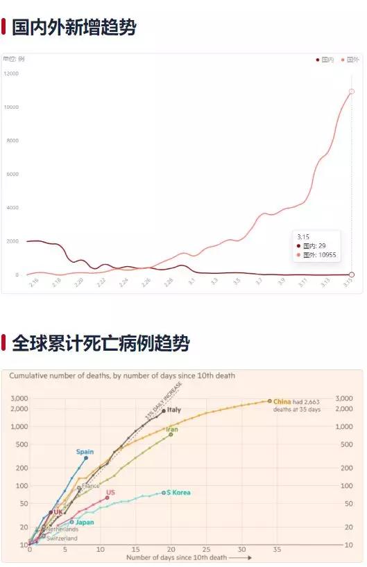 国际疫情最新动态，新增数据及其全球影响