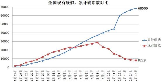 学校疫情起源与影响探究