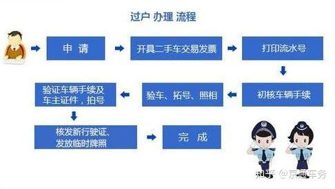 最早的夫妻车辆过户流程详解，步骤与注意事项解析