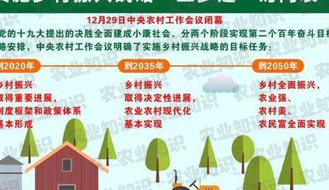 乡村振兴战略的最早提法及其深远影响探究