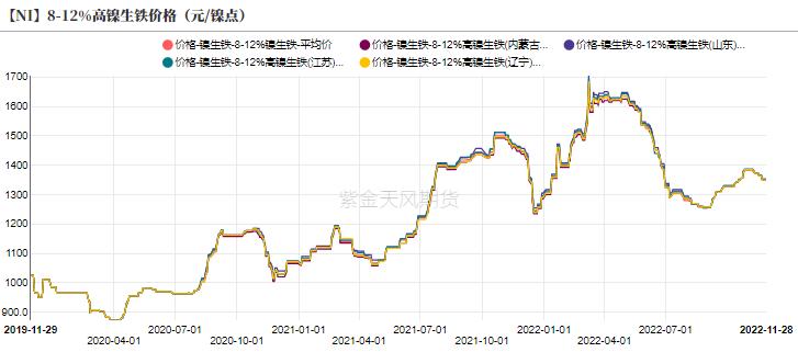 镍现货价动态分析与早期趋势预测