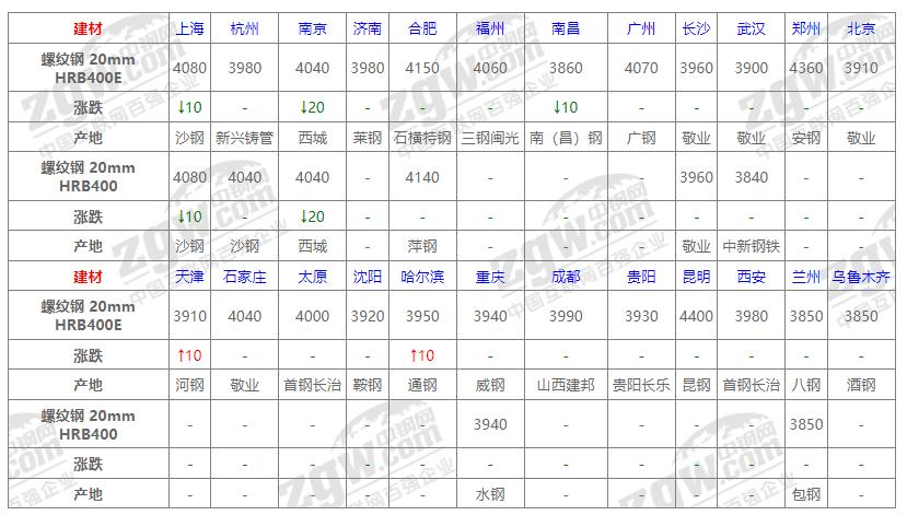 建筑钢材今日价格动态分析与最新行情概述