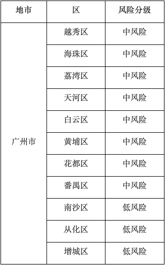 国内最早风险等级制度的研究及其影响分析