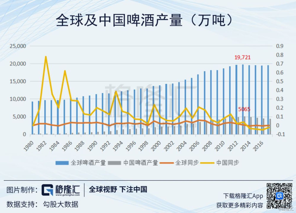 探寻啤酒的神秘起源，揭开酿造历史的序幕