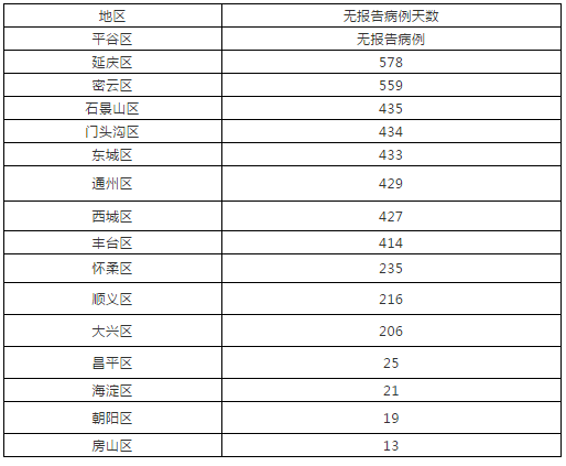 新增肺炎最早疫情表的研究分析概况