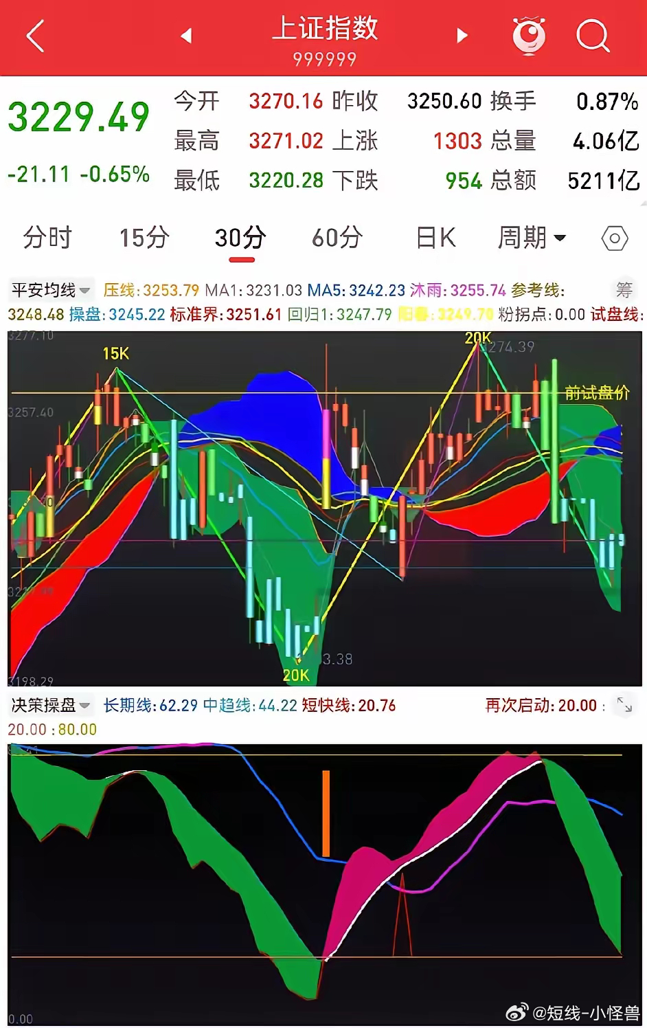 揭秘股市动态，最新股评消息与先机洞悉