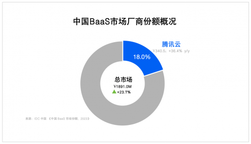 揭开神秘面纱，早期区块链产品的技术革命启幕