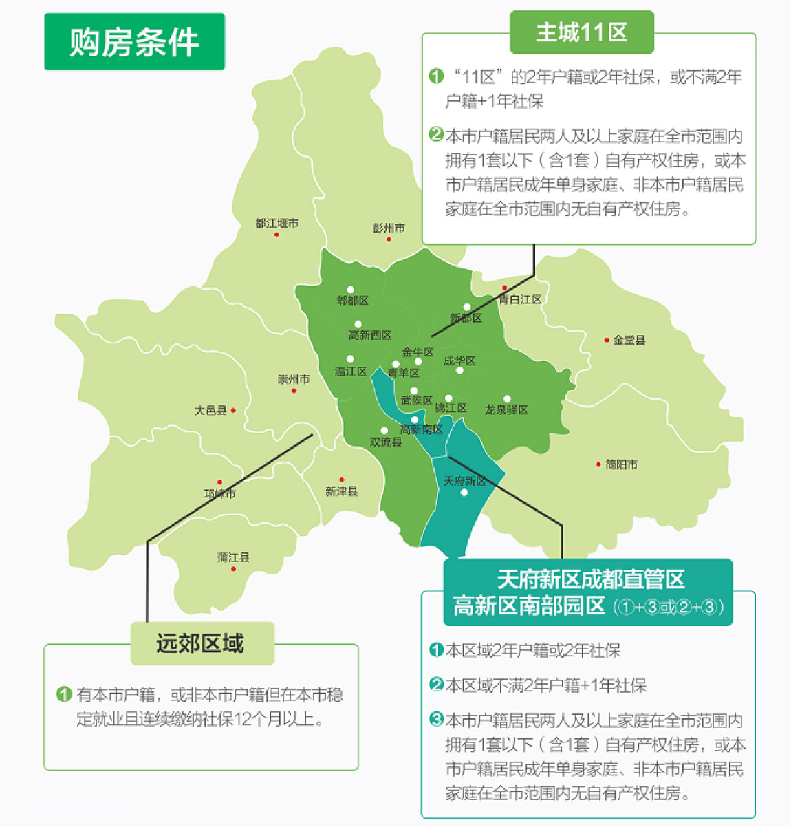 成都早期不限购区域的历史沿革、现状与未来展望