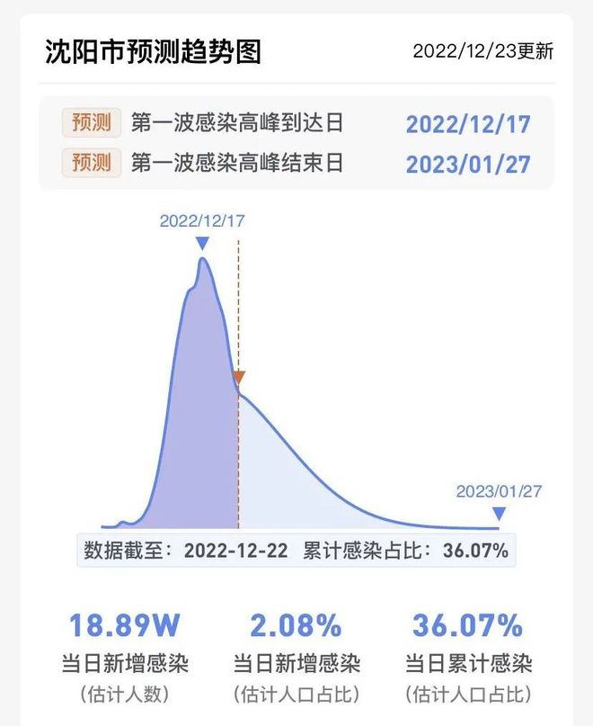 最早新增感染人数，启示与反思