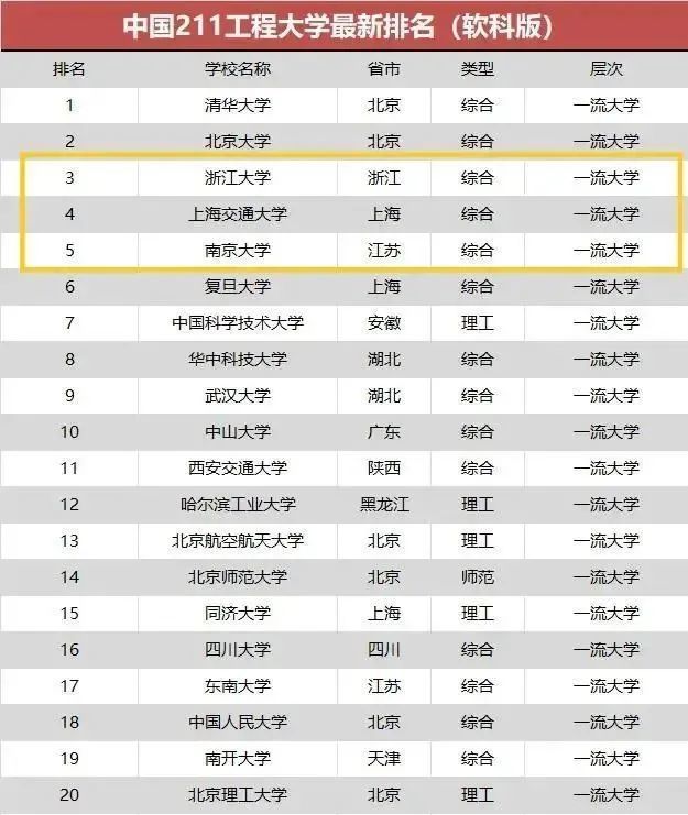 中国985高校最早排名及其历史演变探究