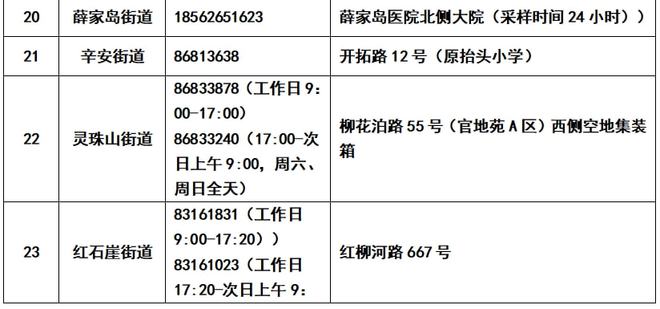 青岛各区疫情最早信息解析与报告